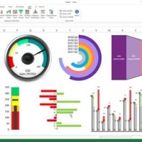 Advanced Charts In Tableau