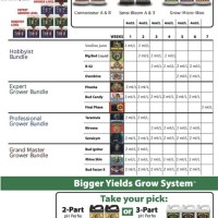 Advanced Nutrients Feeding Chart Hydro