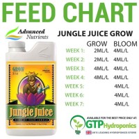 Advanced Nutrients Jungle Juice Feeding Chart