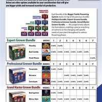 Advanced Nutrients Ph Perfect Feeding Chart