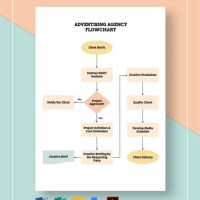 Advertising Agency Process Flow Chart