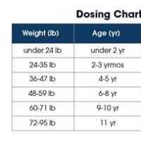 Advil Child Dosage Chart