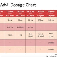 Advil Children S Dosage Chart