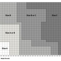 Aeron Chair Size Chart