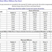 Af Officer Pay Chart 2019