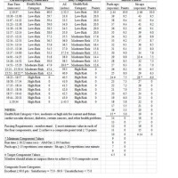 Af Pt Test Chart Male 50 59