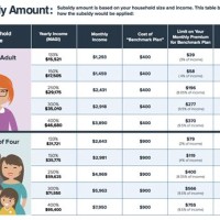 Affordable Care Act Subsidy Chart