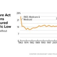 Affordable Care Act Wage Chart