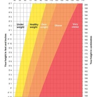 Age And Height Chart For Healthy Weight