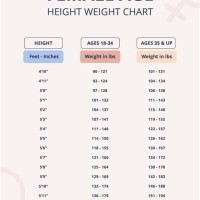 Age And Height Chart For Women S Weight