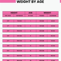 Age Group Female Height Weight Chart In Kg