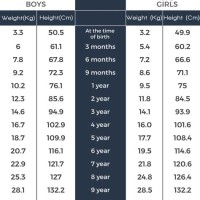 Age Height Weight Chart For Boy