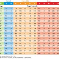 Age Height Weight Chart Male India 2023