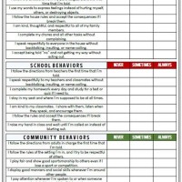 Age Ropriate Behavior Chart