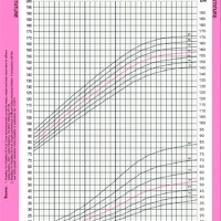 Age Weight Chart For Indian Female In Kgs