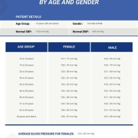 Age Wise Blood Pressure Chart