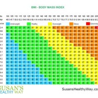 Age Wise Height Weight Chart Male