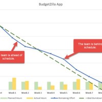 Agile Burndown Chart Excel