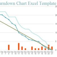 Agile Burndown Chart In Excel