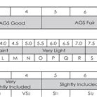 Ags Cut Grade Chart