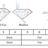 Ags Diamond Cut Grading Chart