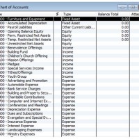 Aicpa Nonprofit Chart Of Accounts