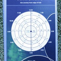 Aimpoint Golf Putting Charts