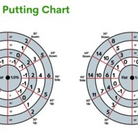 Aimpoint Putting Chart