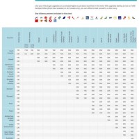 Air Canada Aeroplan Points Chart