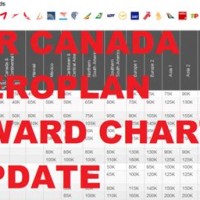 Air Canada Aeroplan Rewards Chart