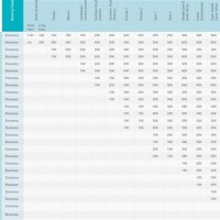 Air Canada Aeroplan Upgrade Chart