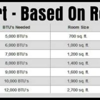 Air Conditioner Btu Room Size Chart