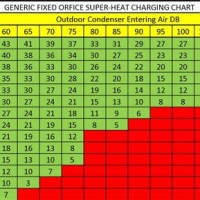 Air Conditioner Erage Charts