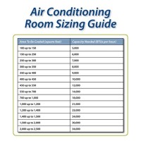 Air Conditioner Room Size Chart