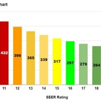 Air Conditioner Seer Rating Chart