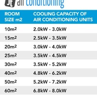 Air Conditioner Size Chart Australia