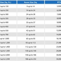 Air Conditioner Size Chart