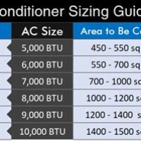 Air Conditioner Sizing Chart Canada