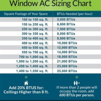 Air Conditioner Window Unit Size Chart