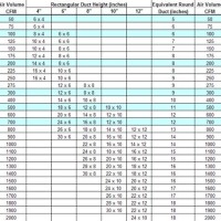 Air Conditioning Duct Size Chart