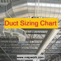 Air Conditioning Duct Sizes Chart