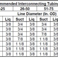 Air Conditioning Pipe Size Chart