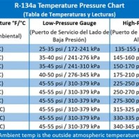 Air Conditioning Pressure Temperature Chart R134a