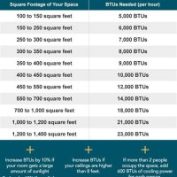 Air Conditioning Unit Size Chart