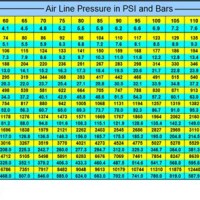 Air Cylinder Force Chart