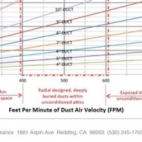 Air Duct Velocity Chart