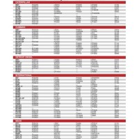 Air Filter Interchange Chart