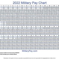 Air Force Active Duty Pay Chart 2022