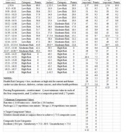 Air Force Fitness Chart 30 39 Male