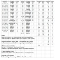 Air Force Fitness Chart 40 49 Female Male